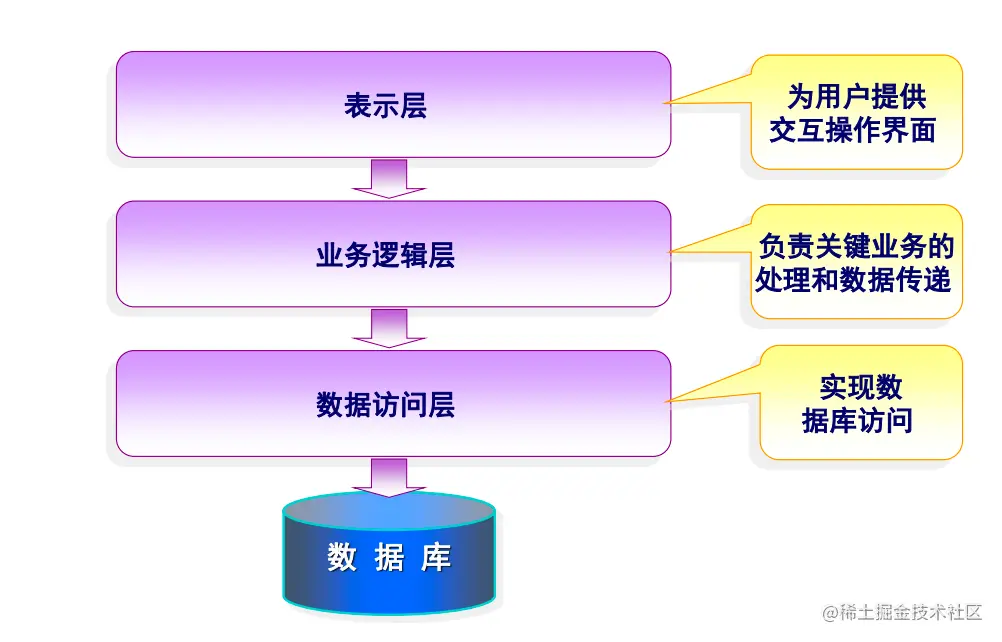 Pasted image 20230213230231.png