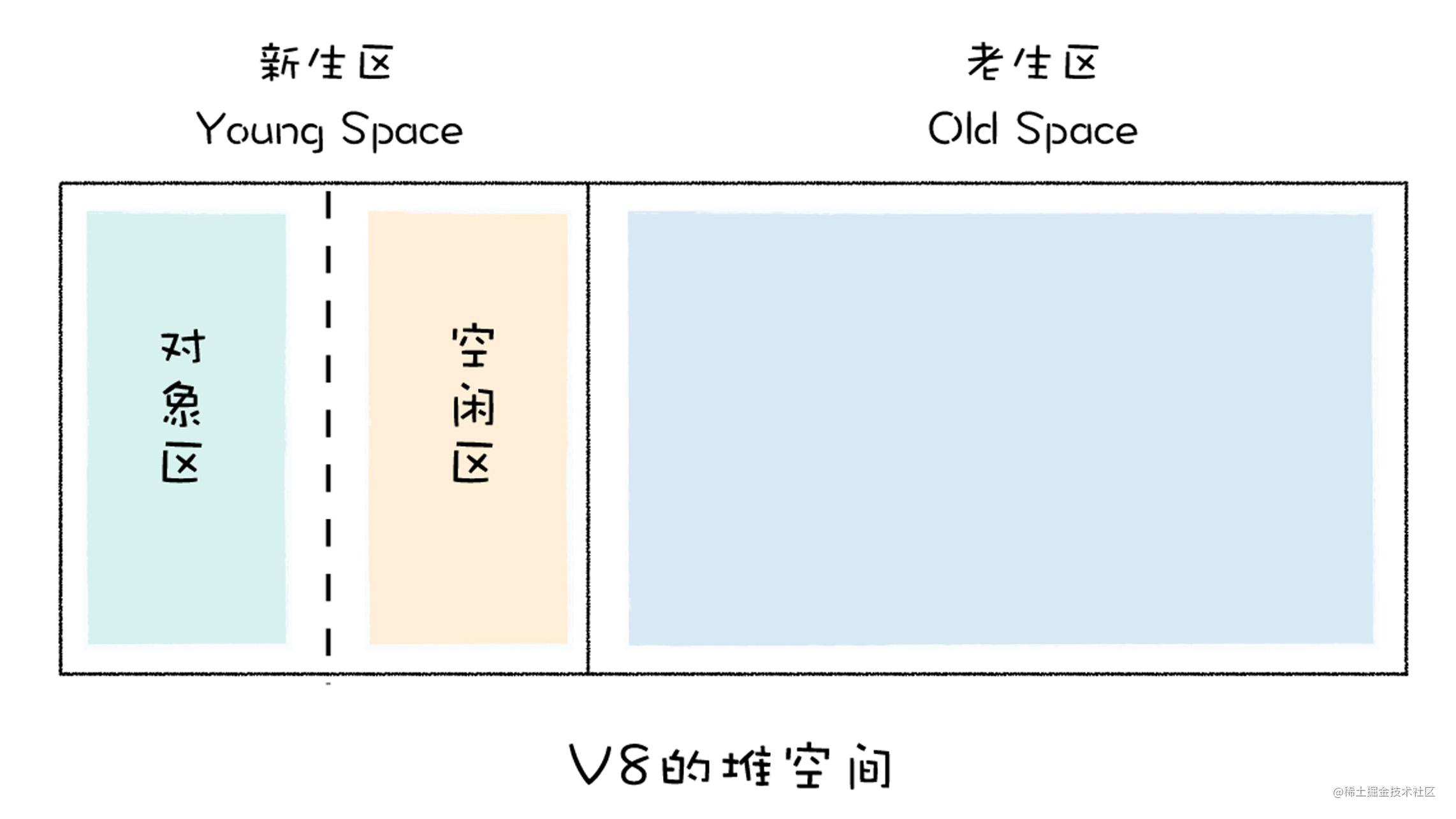 新生代区域划分.jpg