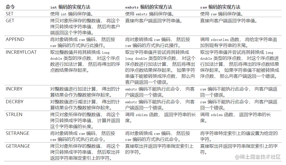 字符串命令的实现.png