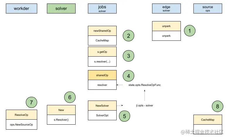 Source of Truth - CacheMap.jpg