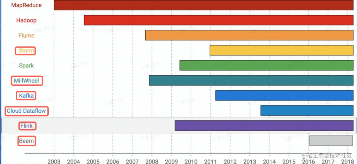 截屏2022-07-26 15.12.44.png