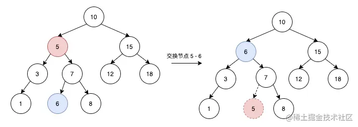 交换节点 5 和 节点 6