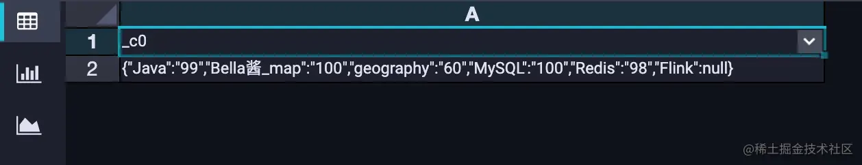 13个实验带你玩转MaxComputeSQL之JSON