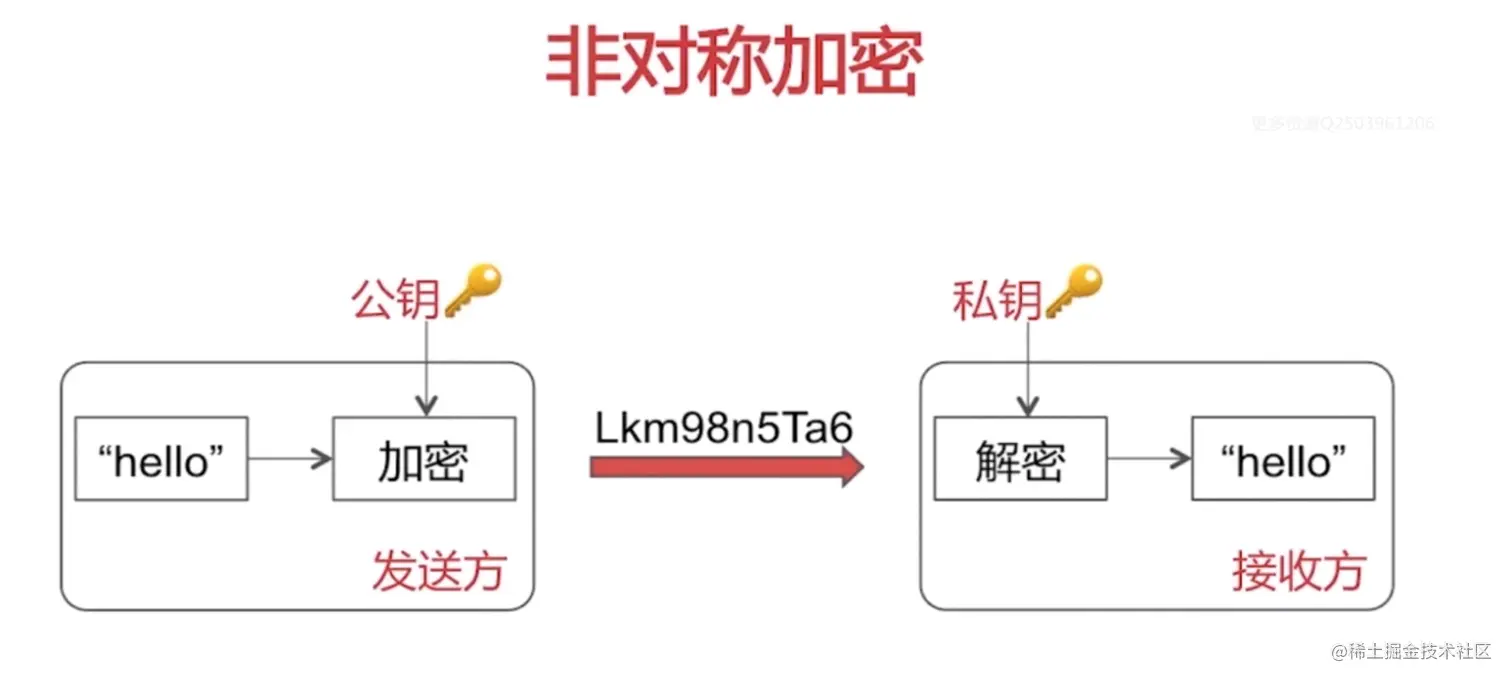 非对称加密.png