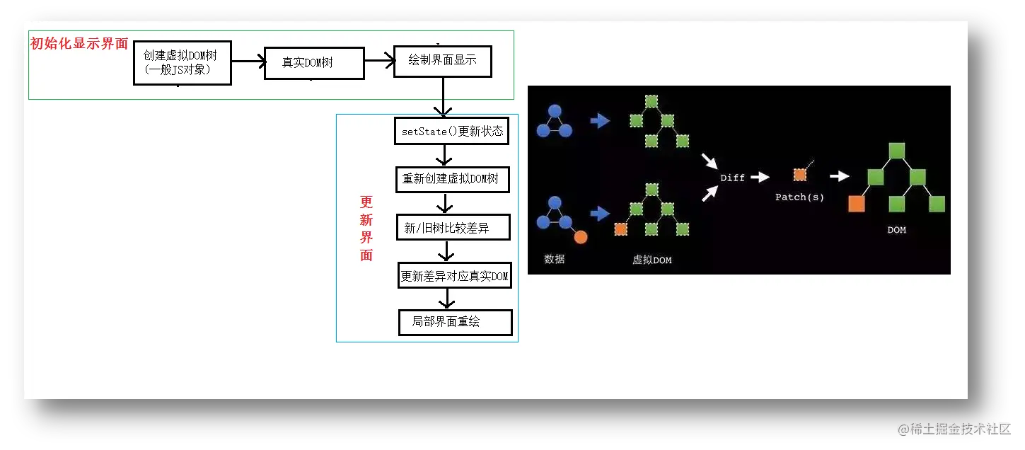 diff算法原理图.png