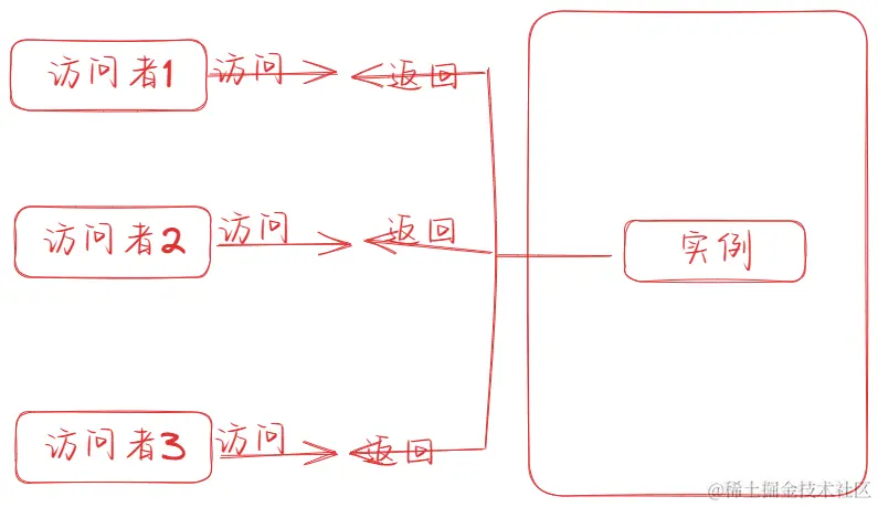 单例模式.png