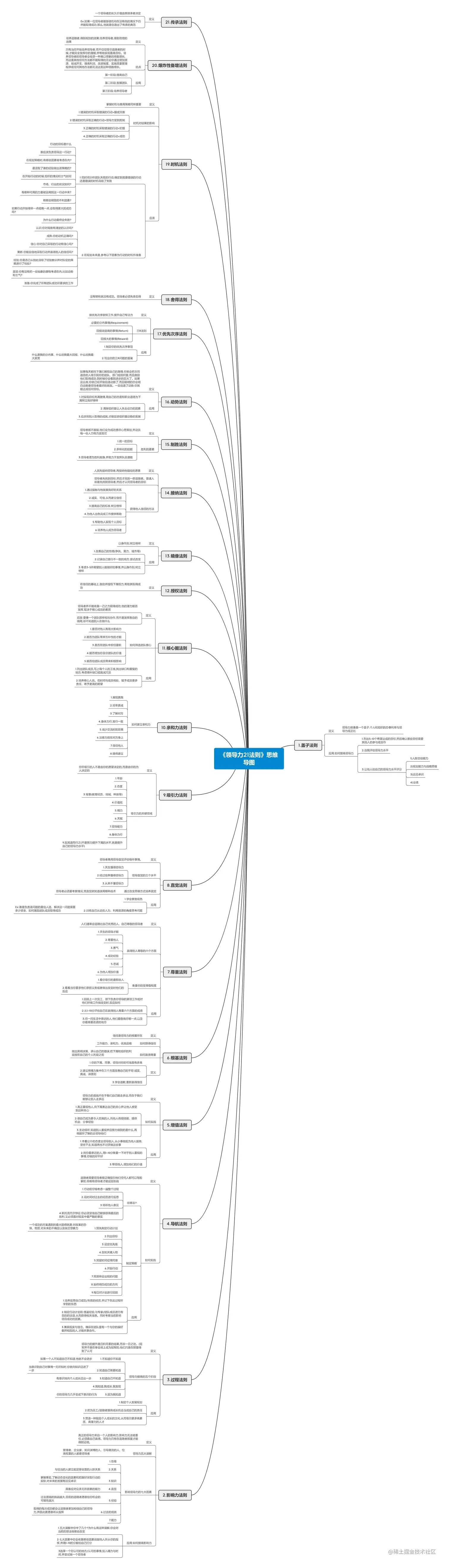 《领导力21法则》思维导图.png