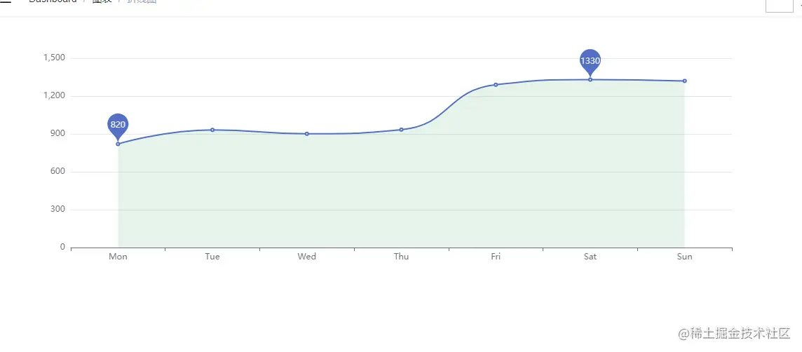 标出最大及最小值效果图