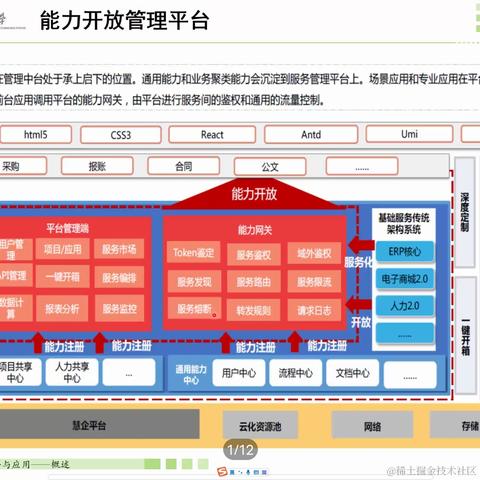 pifeng于2022-04-20 16:11发布的图片