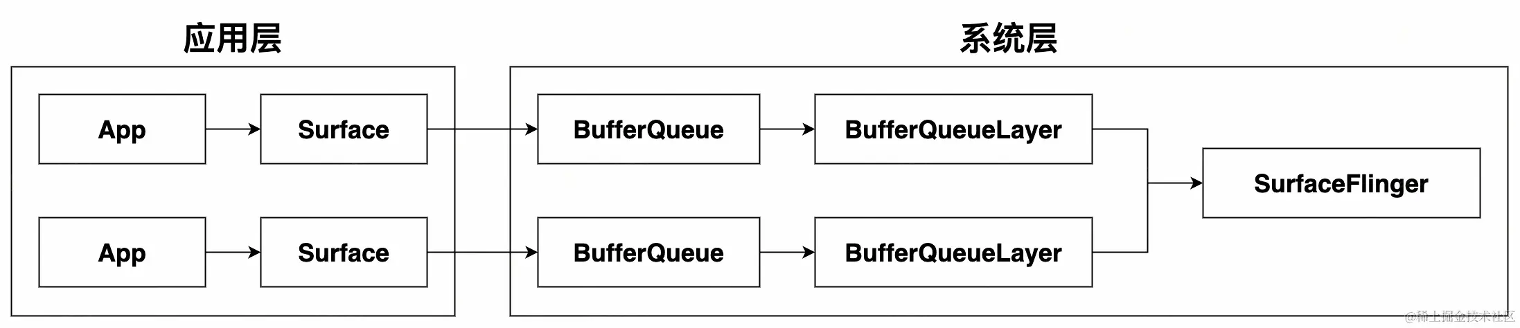 UML 图 (2)_edit_270841028179505.jpg