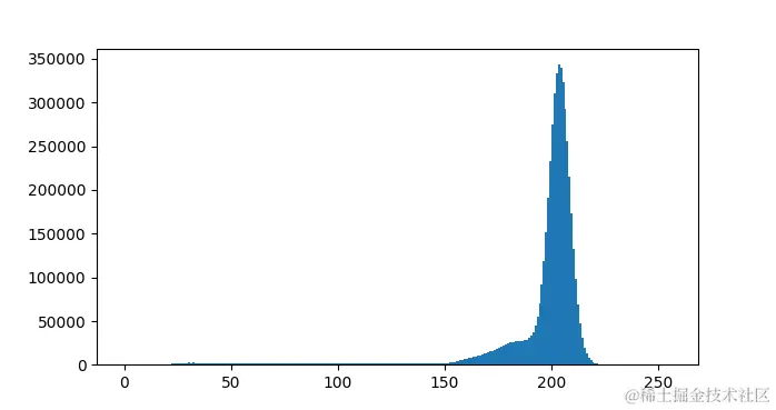 normal_histogram.png