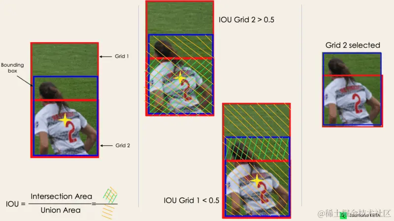 Process_of_selecting_the_best_grids_for_prediction_393ee31f11.png