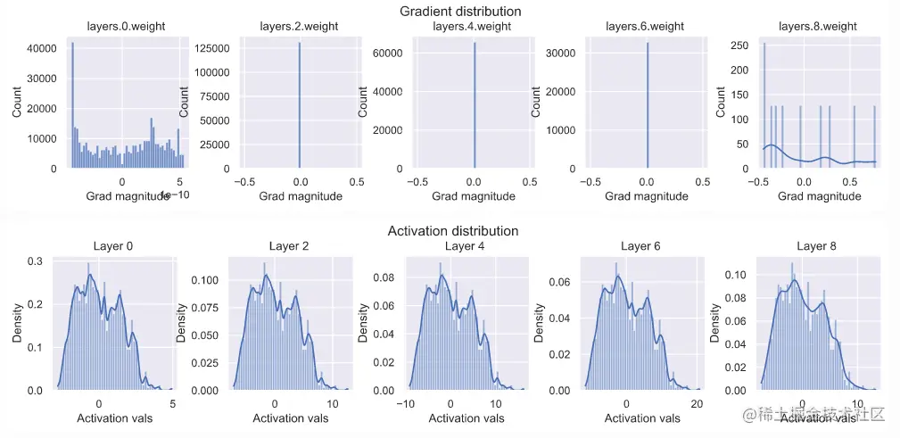 屏幕快照 2022-08-07 下午1.11.42.png