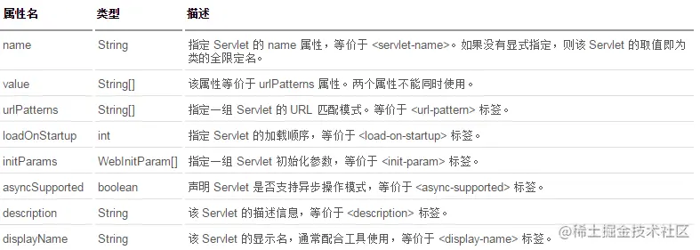 Servlet3注解.png