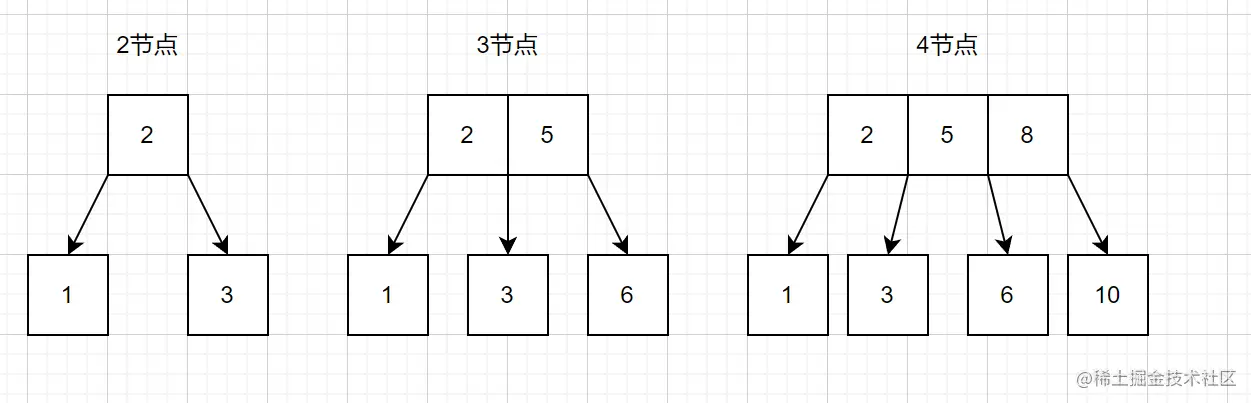 2-3-4树节点类型.png