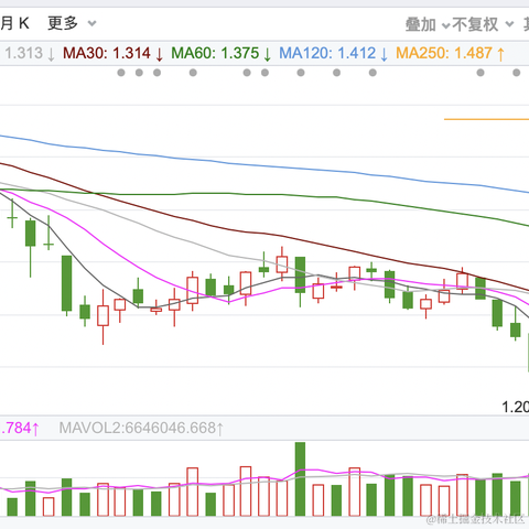 面包真好喝于2023-04-26 15:38发布的图片