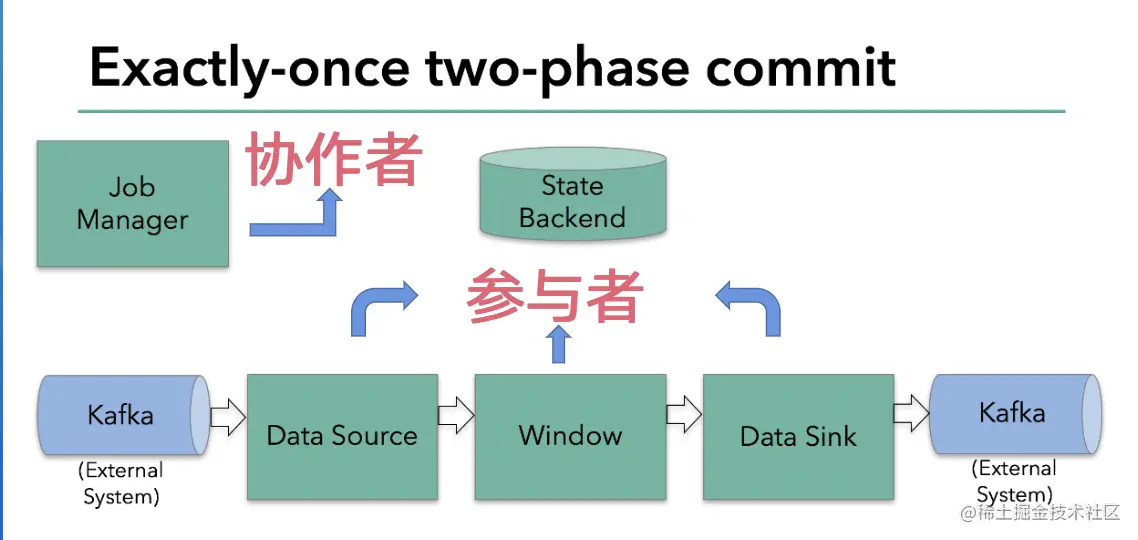 截屏2022-07-27 18.36.18.png