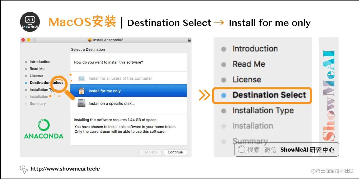 MacOS安装 | Destination Select → Install for me only