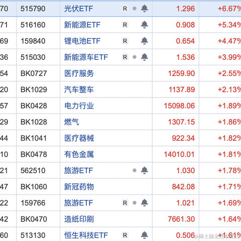 面包真好喝于2023-04-26 15:38发布的图片