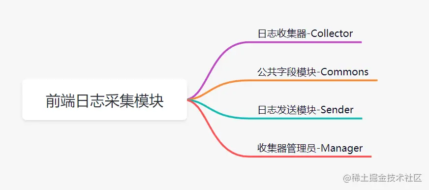 日志采集模块设计.png