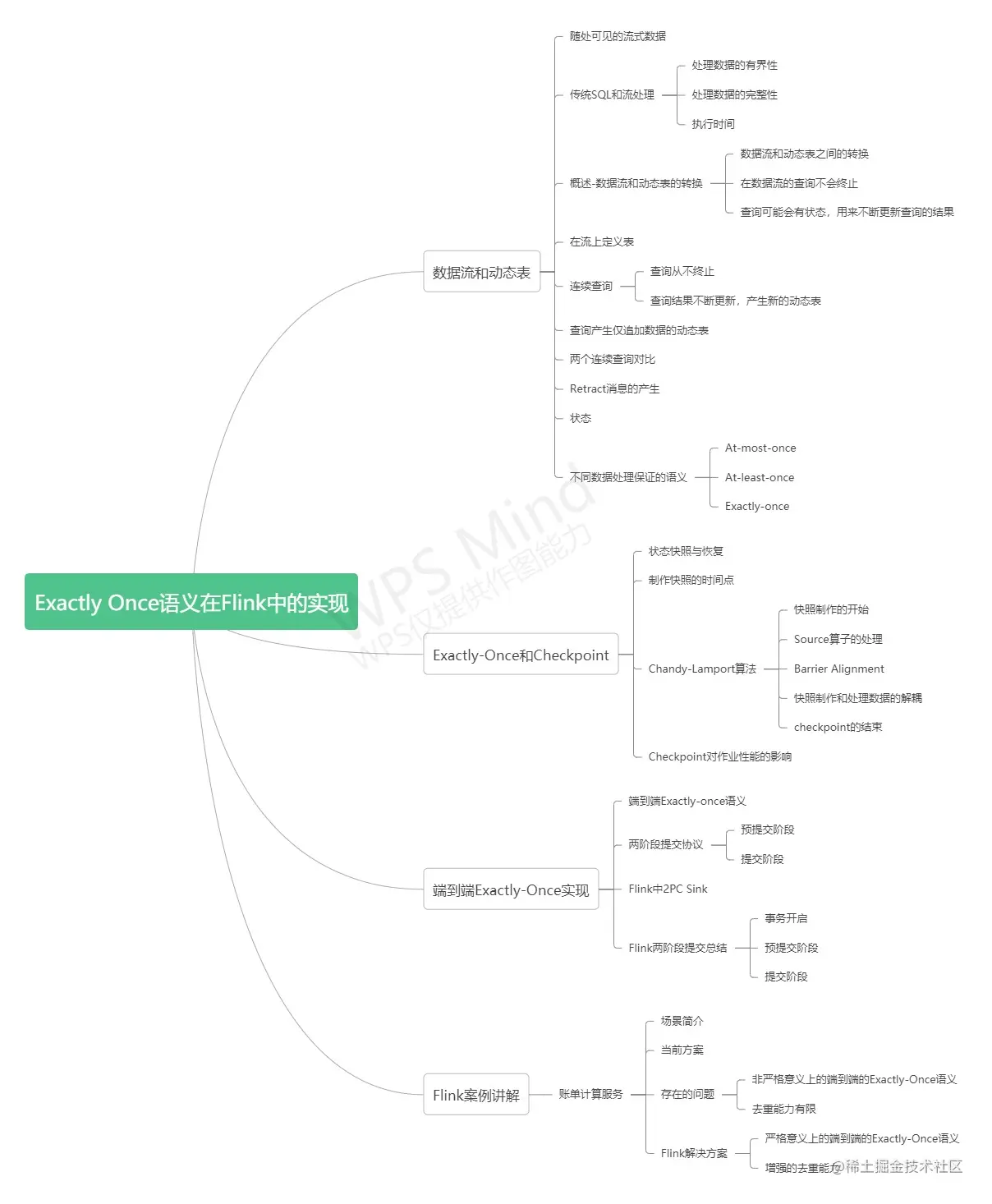 Exactly Once语义在Flink中的实现.jpg