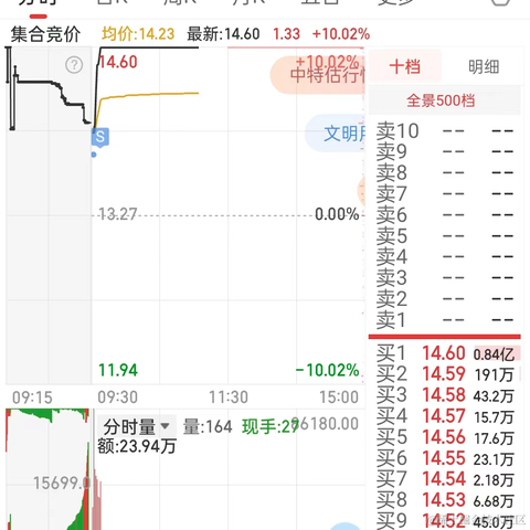 机构收割者于2023-05-09 11:04发布的图片