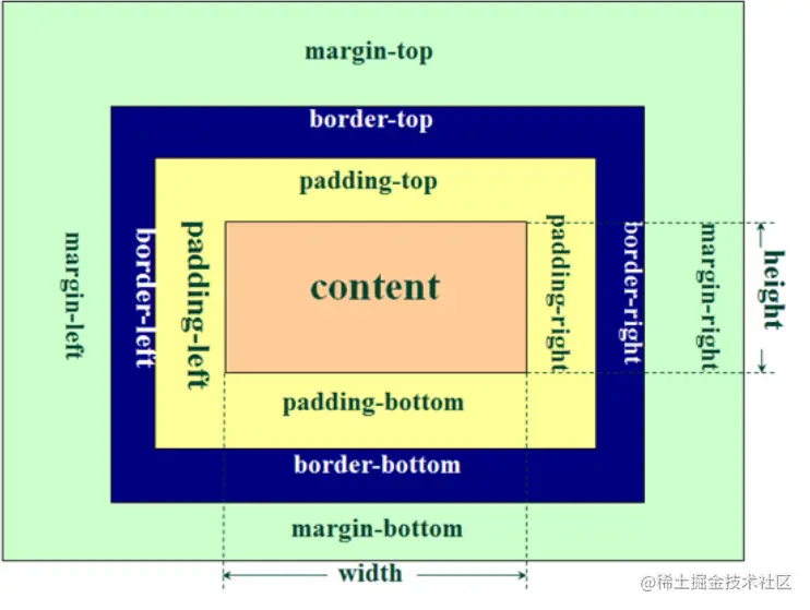四边盒子.png