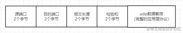 udp报文.png