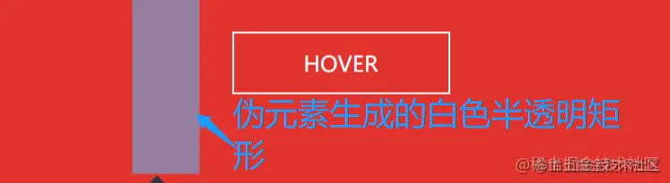hover原理1.png