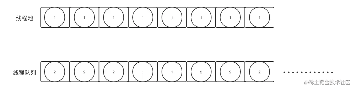 满载线程池.png