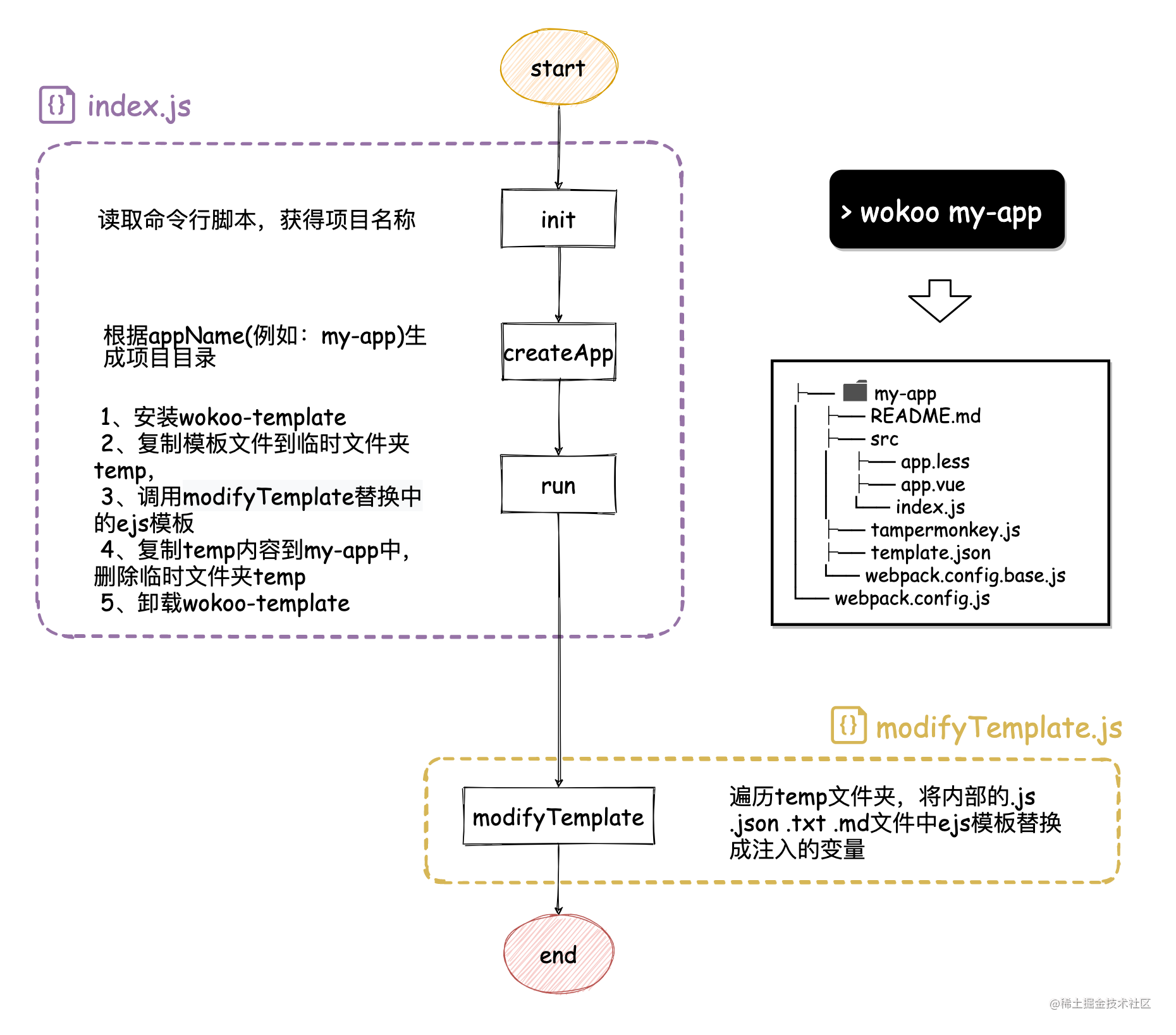 流程图.png