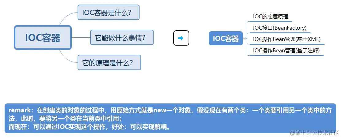 IOC容器.png