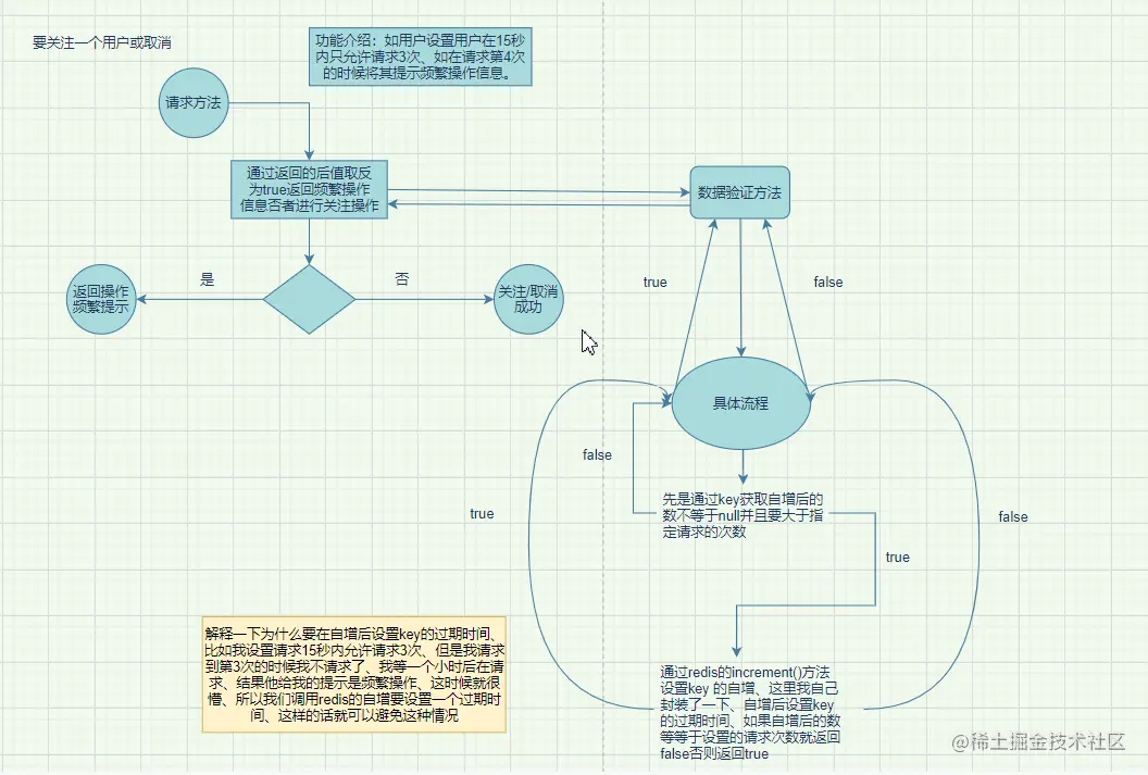 SpringBoot+Redis实现频繁操作接口警告