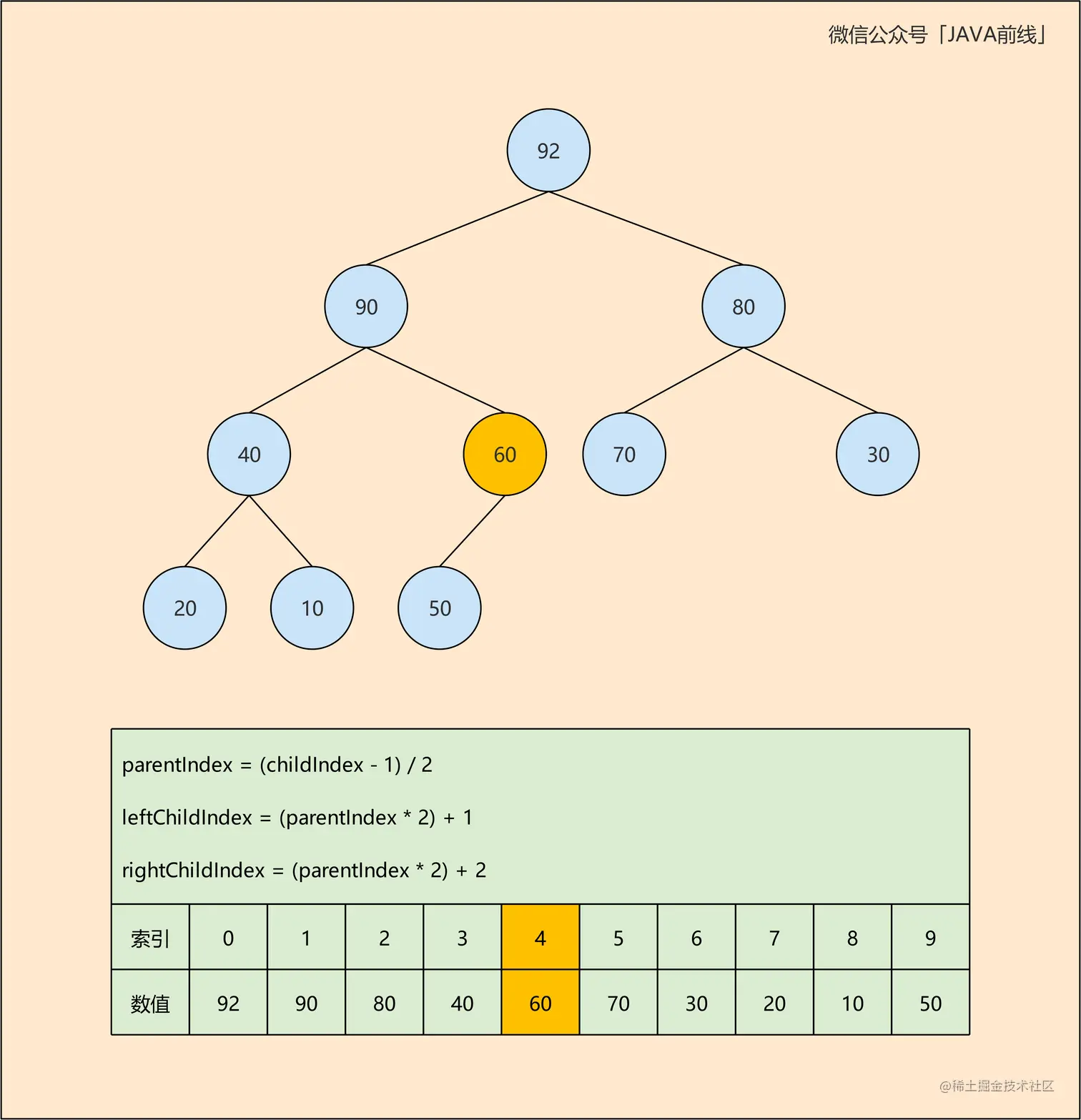 08 二叉堆getAndRemoveTop_D.jpg