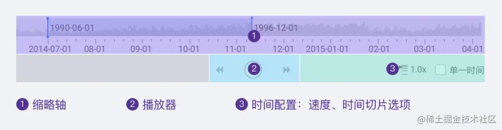 G6 - timebar - design