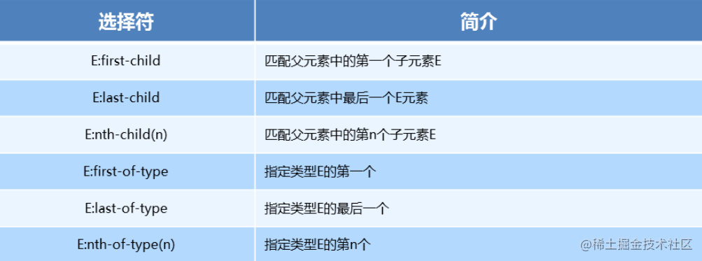 【建议收藏】css晦涩难懂的点都在这啦[亲测有效]_https://bianchenghao6.com/blog_后端_第4张