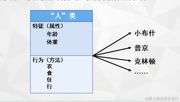 类和对象的关系.png