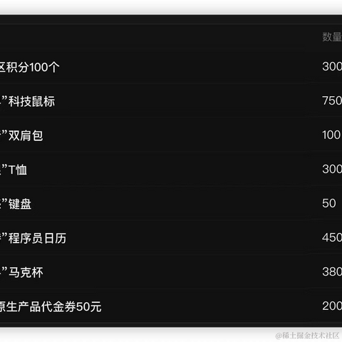 Student_Li于2024-03-14 09:22发布的图片