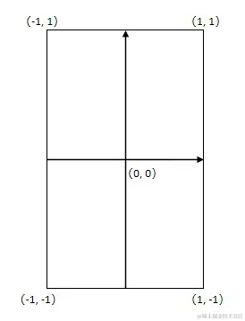 GL坐标系.png