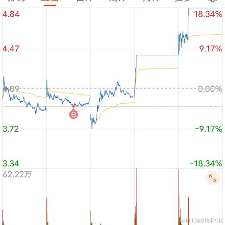 让我改个名字于2023-08-01 19:41发布的图片