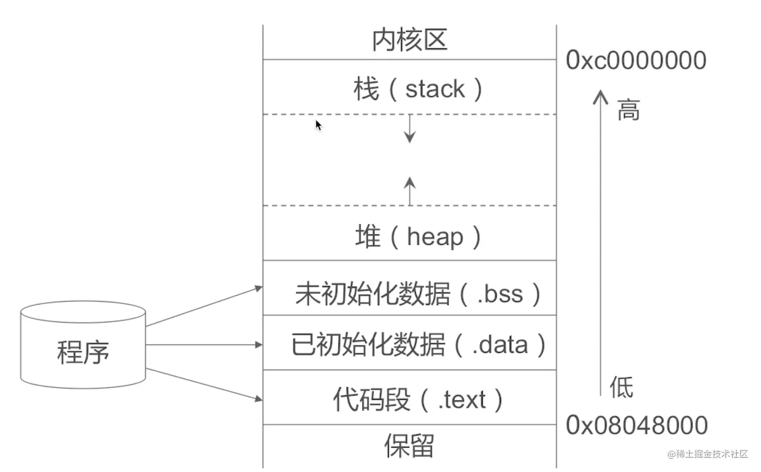 截屏2022-08-11 09.22.58.png