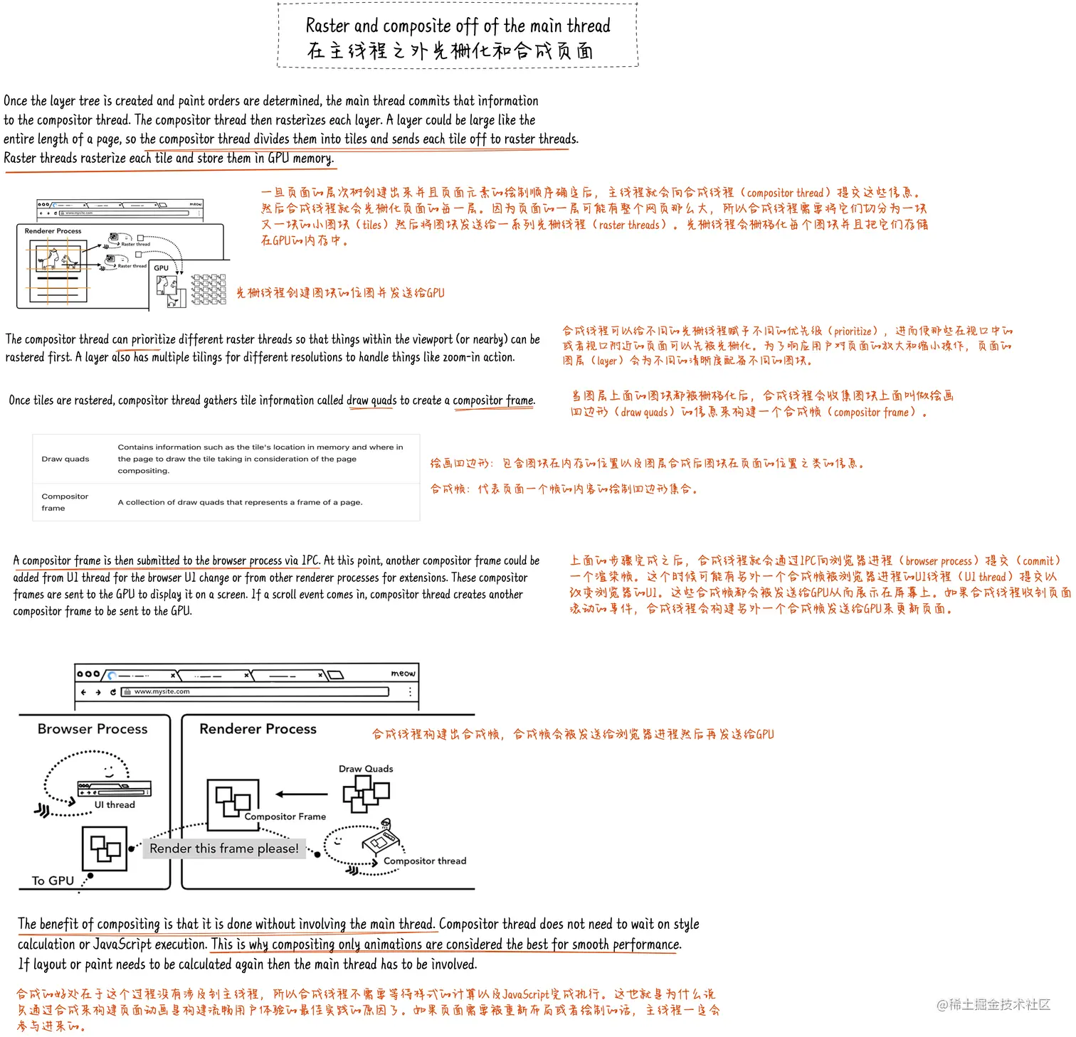 在主线程之外光栅化和合成页面