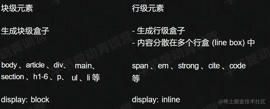 块级行级元素.JPG