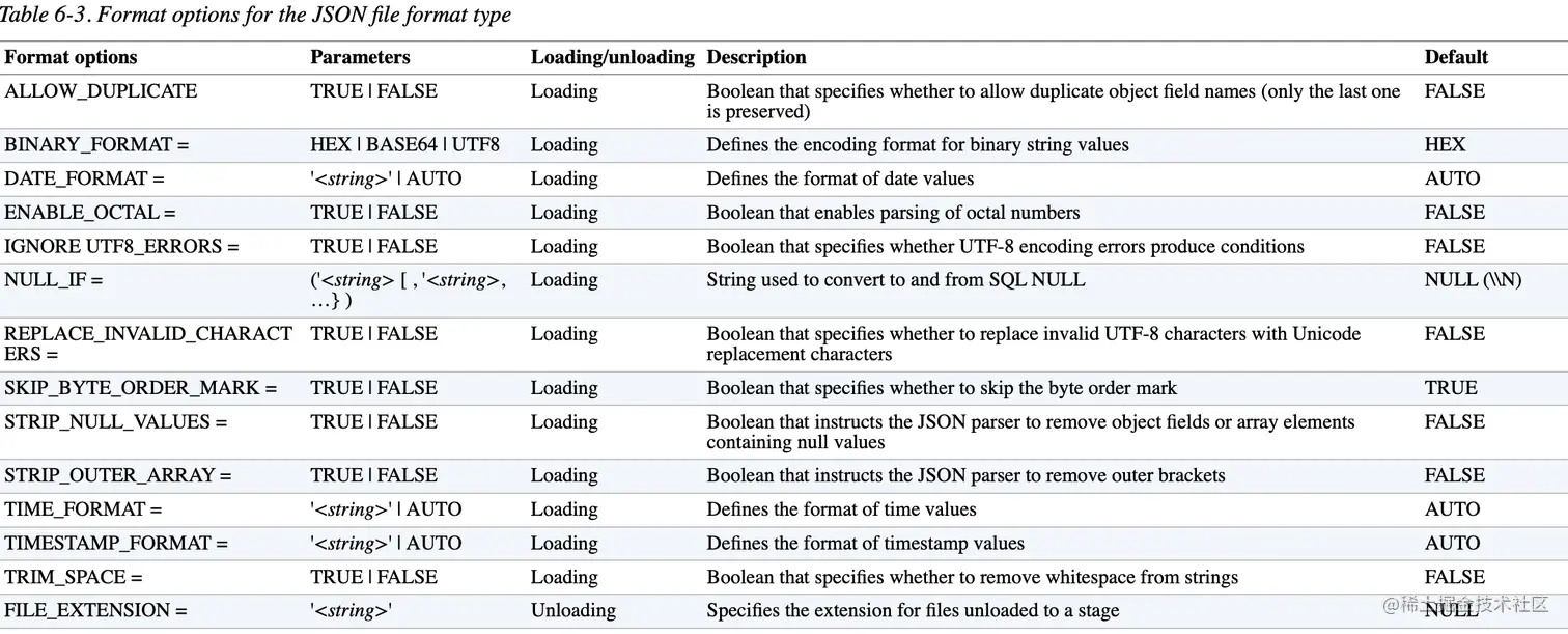 截屏2023-06-05 11.59.30.png