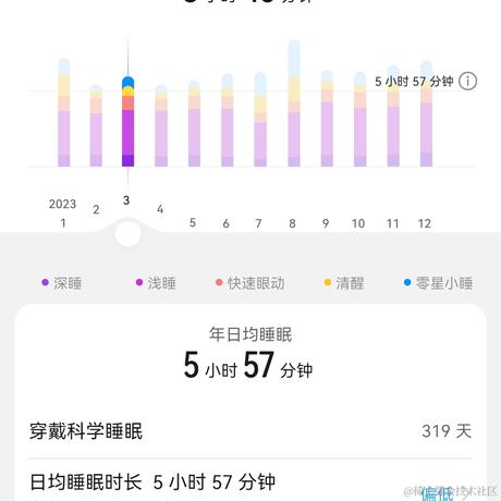 繁依Fanyi于2024-01-12 13:32发布的图片