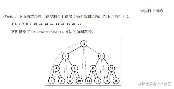 inOrderTraverse.jpg