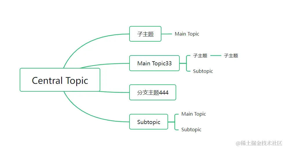 思维导图.png