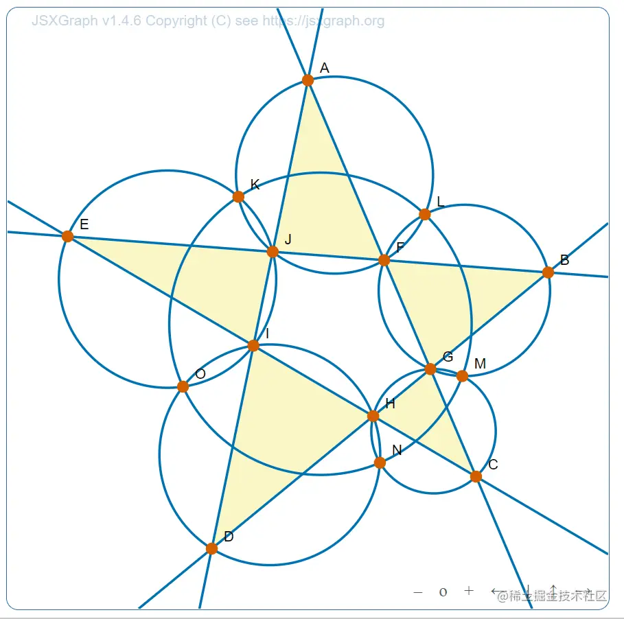 circumcircle.gif