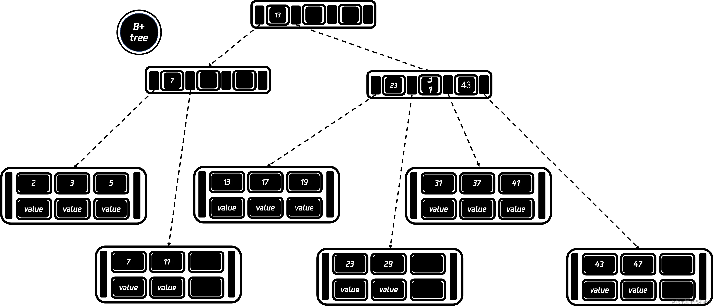 B+tree.png
