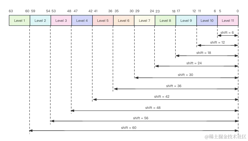 radix tree_shift.png